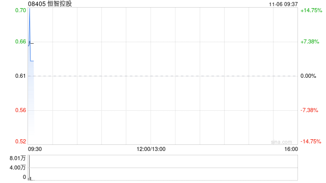 恒智控股获恒智发展溢价约14.75%提私有化 11月6日复牌-第1张图片-比分网