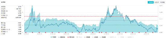 锂电再发力！化工板块开盘上攻，化工ETF（516020）盘中上探1.4%！机构：化工行业有望迎来估值修复-第2张图片-比分网