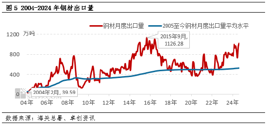 供应向左 政策向右 11月钢铁大势初定-第2张图片-比分网