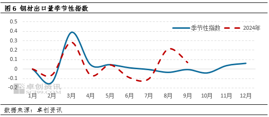 供应向左 政策向右 11月钢铁大势初定-第3张图片-比分网