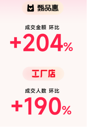 县域市场成消费新引擎，分期乐商城三线城市成交同比上涨42%-第2张图片-比分网