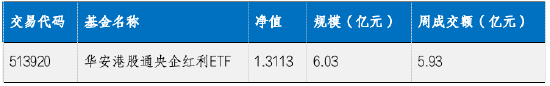 华安基金：国内产需稳步复苏，本周关注美国大选和人大会议-第1张图片-比分网