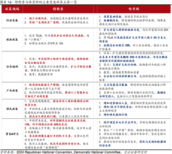 特朗普2.0时代开启，加征关税或许没那么糟糕-第3张图片-比分网