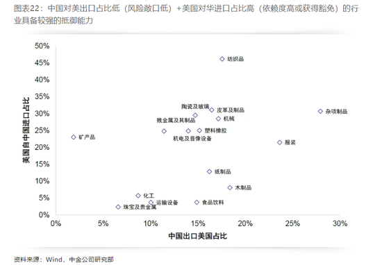 特朗普2.0时代开启，加征关税或许没那么糟糕-第4张图片-比分网