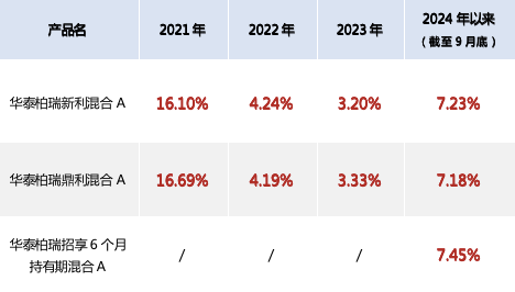 股票升温，布局二级债基的机会来了？-第1张图片-比分网