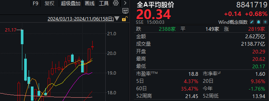 川大智胜涨停，哈尔斯大跌！但今天A股仍算得上“独立行情”-第3张图片-比分网