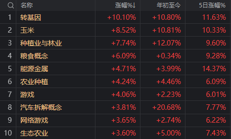 川大智胜涨停，哈尔斯大跌！但今天A股仍算得上“独立行情”-第4张图片-比分网