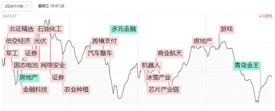 川大智胜涨停，哈尔斯大跌！但今天A股仍算得上“独立行情”-第5张图片-比分网