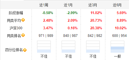 大成高新技术产业自9月24日本轮行情以来涨6.67%，跑输基准21%！过去3年给基民亏1亿，大成基金却收2亿管理费-第2张图片-比分网