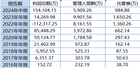 大成高新技术产业自9月24日本轮行情以来涨6.67%，跑输基准21%！过去3年给基民亏1亿，大成基金却收2亿管理费-第3张图片-比分网