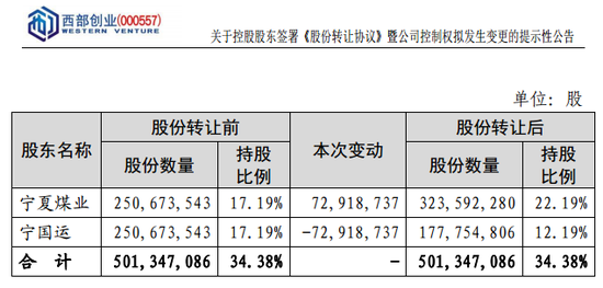 突发！万亿能源央企拟入主-第1张图片-比分网