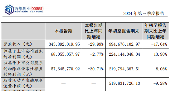 突发！万亿能源央企拟入主-第2张图片-比分网