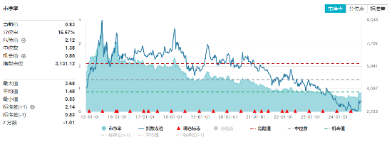 海外大选落地，这只QDII基金暴涨超5%！A股地产直线拉升，国防军工ETF（512810）续刷阶段新高！-第4张图片-比分网