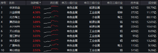 海外大选落地，这只QDII基金暴涨超5%！A股地产直线拉升，国防军工ETF（512810）续刷阶段新高！-第10张图片-比分网