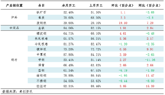 月度跟踪：钢铁产业链数据全景及传导逻辑分析（10月）-第4张图片-比分网