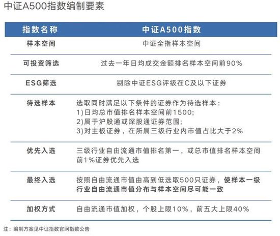 宽基指数的“无限战争”：A500能做大吗？嘉实等基金公司集全公司资源去托举这个产品-第4张图片-比分网