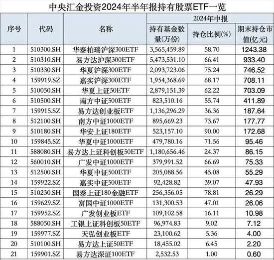 宽基指数的“无限战争”：A500能做大吗？嘉实等基金公司集全公司资源去托举这个产品-第5张图片-比分网