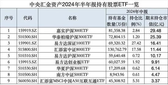 宽基指数的“无限战争”：A500能做大吗？嘉实等基金公司集全公司资源去托举这个产品-第6张图片-比分网