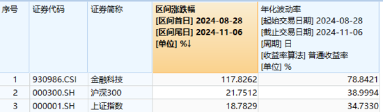 单日获近5亿元净申购！金融科技ETF（159851）规模突破23亿元创新高！新开户数据曝光，更多增量资金在路上！-第1张图片-比分网