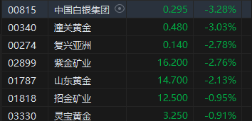 午评：港股恒指涨1.16% 恒生科指涨0.99%内房股、餐饮股集体冲高-第6张图片-比分网