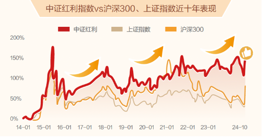 可攻可守，浦银安盛量化策略赋能，红利主题再推新产品-第1张图片-比分网