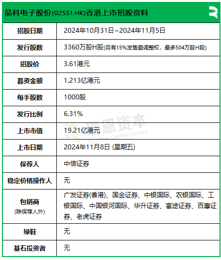 晶科电子超购逾5200倍，传行使发售量调整权，明天香港上市-第2张图片-比分网