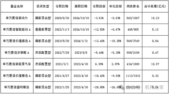 网传周小波履新海富通基金副总，资管履历乏善可陈、恐难胜任！-第3张图片-比分网