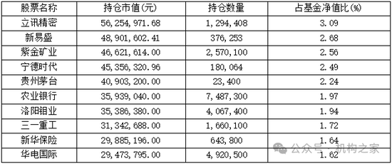 网传周小波履新海富通基金副总，资管履历乏善可陈、恐难胜任！-第4张图片-比分网