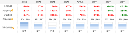 无缘“大涨”？前海开源公用事业自9月行情启动以来跑输业绩基准8.4%，规模已缩水近141亿元-第2张图片-比分网