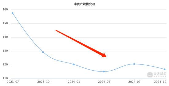 无缘“大涨”？前海开源公用事业自9月行情启动以来跑输业绩基准8.4%，规模已缩水近141亿元-第3张图片-比分网