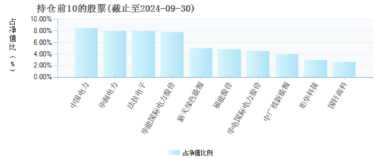 无缘“大涨”？前海开源公用事业自9月行情启动以来跑输业绩基准8.4%，规模已缩水近141亿元-第5张图片-比分网