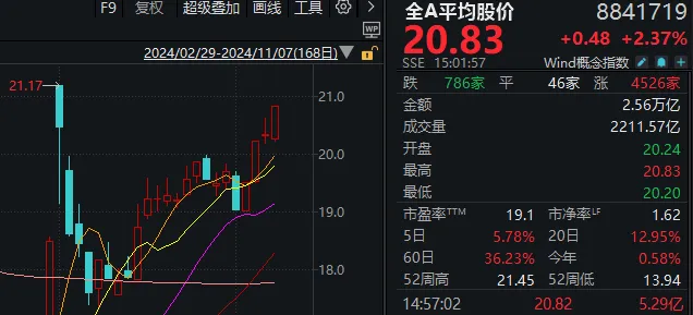 “牛市旗手”带动A股再度大涨！中信证券、东方财富均创新高，市值仅相差300多亿元-第1张图片-比分网