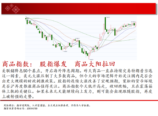 中天期货:尿素重返箱体 纸浆区间震荡-第2张图片-比分网