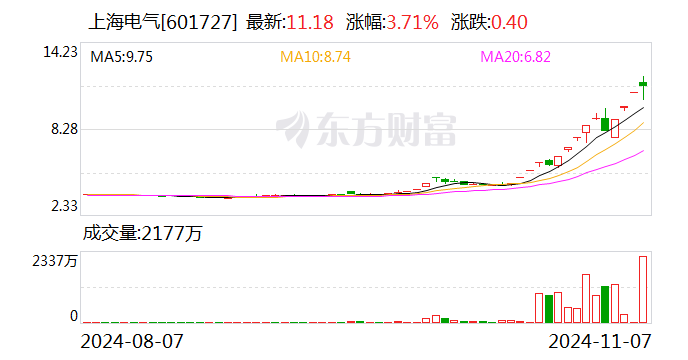 主力复盘：22亿封板中信证券 47亿流出上海电气-第2张图片-比分网