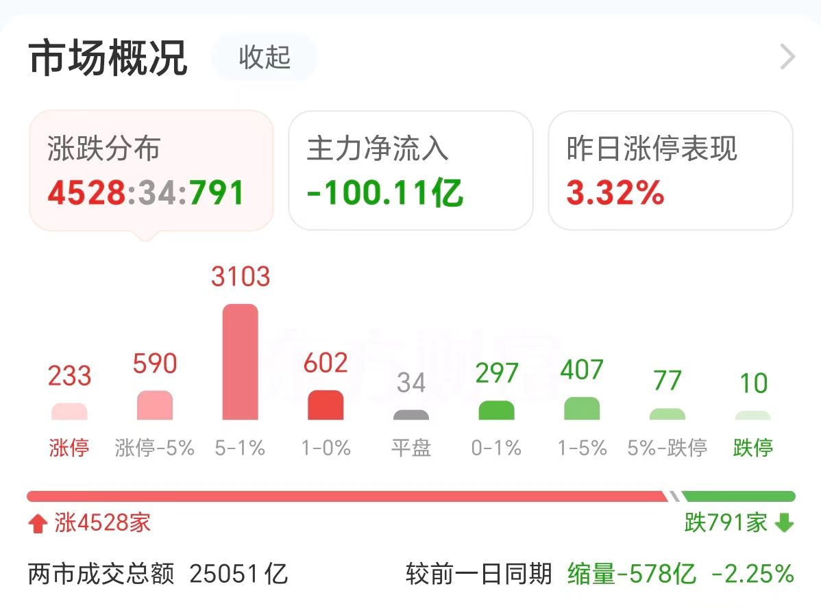 主力复盘：22亿封板中信证券 47亿流出上海电气-第3张图片-比分网