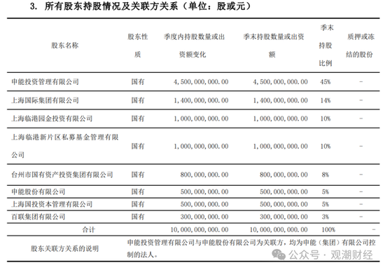 大洗牌！申能财险首届领导班子正式到位 时隔4年首次披露偿付能力报告-第1张图片-比分网