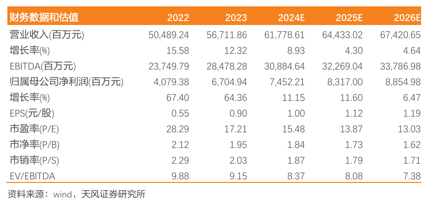 国投电力：水电利润持续增长，火电板块略承压-第1张图片-比分网