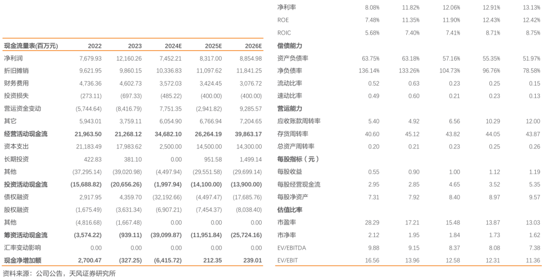 国投电力：水电利润持续增长，火电板块略承压-第3张图片-比分网