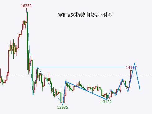 A股再次“抢跑” 要小心了……-第2张图片-比分网