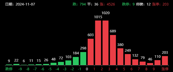 两大超级利好！A股暴涨直逼3500，中信证券涨停，牛二波开启？-第1张图片-比分网