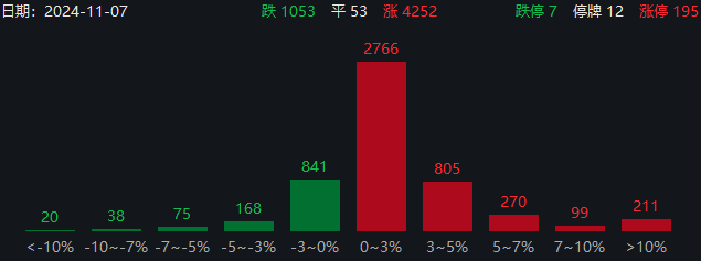 两大超级利好！A股暴涨直逼3500，中信证券涨停，牛二波开启？-第8张图片-比分网