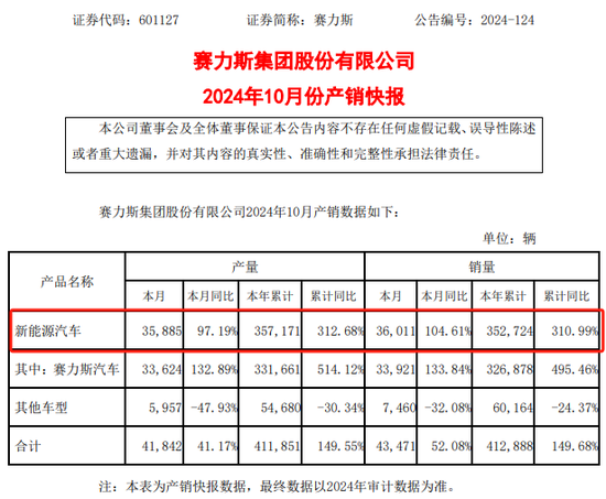 赛力斯，紧急回应！-第3张图片-比分网