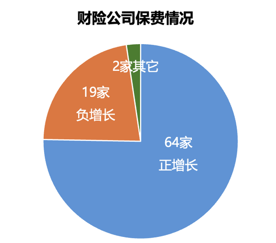 161家产寿险公司前三季度保费和利润完整榜-第2张图片-比分网