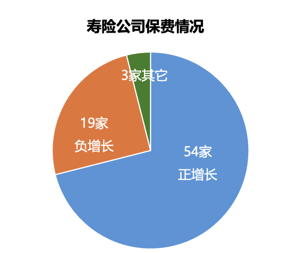 161家产寿险公司前三季度保费和利润完整榜-第3张图片-比分网