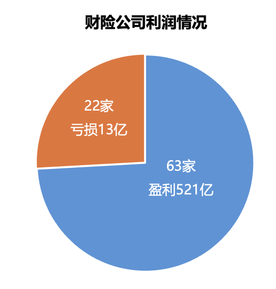 161家产寿险公司前三季度保费和利润完整榜-第4张图片-比分网