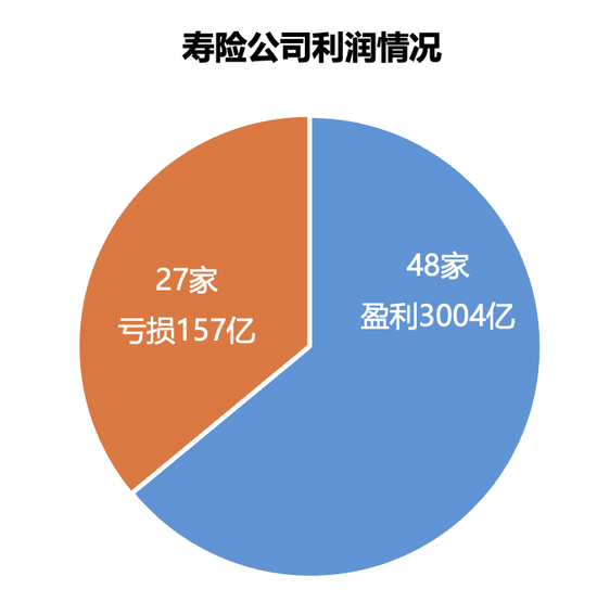 161家产寿险公司前三季度保费和利润完整榜-第5张图片-比分网