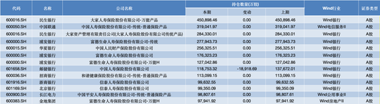 三季度密集加仓 险资青睐哪些股票？-第1张图片-比分网