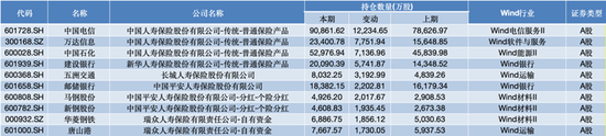 三季度密集加仓 险资青睐哪些股票？-第2张图片-比分网