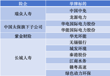 三季度密集加仓 险资青睐哪些股票？-第3张图片-比分网