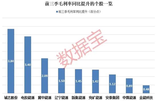 底部+超强弹性+需求高峰，主力连续5日“进货”-第3张图片-比分网